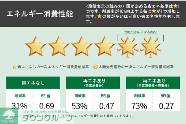 グランツ ヴァルトの物件内観写真